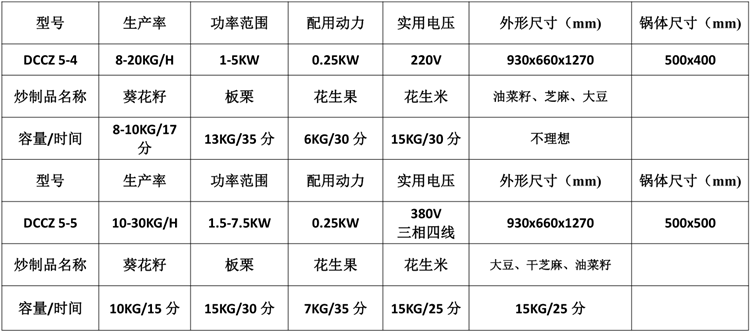 小型自動(dòng)炒貨機(jī)參數(shù)表.png