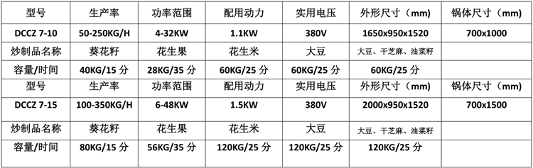 中型電磁炒貨機(jī)參數(shù)表.png